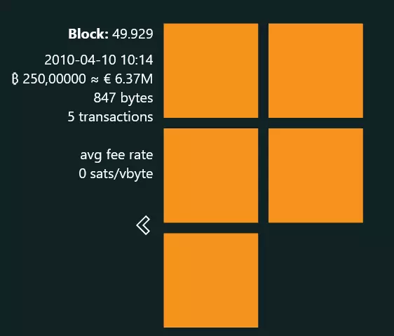 inscription 3cdc25e6c39098a140852313f2d5865d36feaf7207a0bed5b2b26a7383417ea7i0